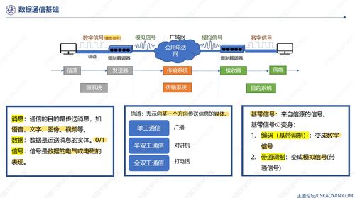 高斯課堂之計算機網絡（上） 構建數字世界的基石