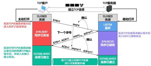 計(jì)算機(jī)網(wǎng)絡(luò)中的運(yùn)輸層 數(shù)據(jù)傳輸?shù)目煽慷媸? />
</a>
<span><a href=